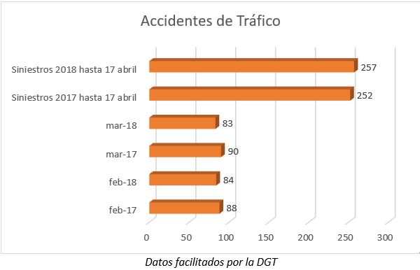 accidentes trafico